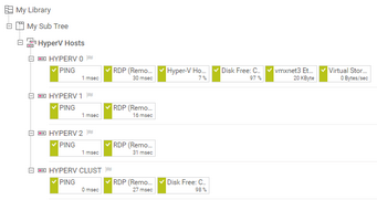 Library with One Node that Shows a Branch of the Device Tree Library with One Node that Shows a Branch of the Device Tree